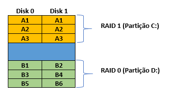 RAID-non-standard-Intel-Matrix-RAID-blog