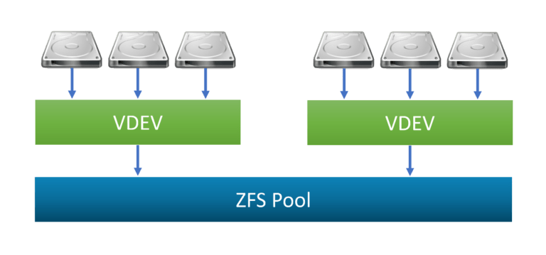 Установка zfs на raid