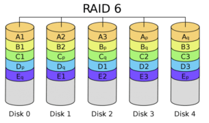 recuperar-RAID-6-crowdertech